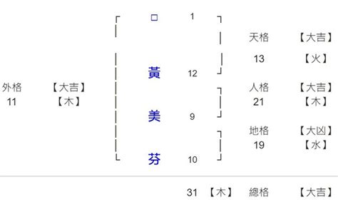 姓名學 總格|姓名論命